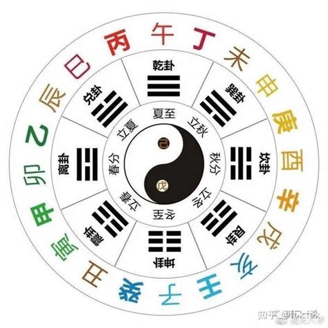 天乾地支|天干和地支｜香港天文台(HKO)｜曆